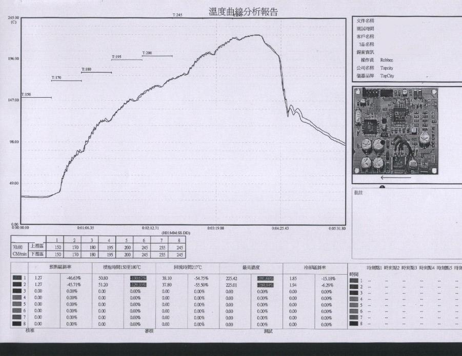 smt回流焊有什么不良 - 成都smt招聘 - 回流焊有