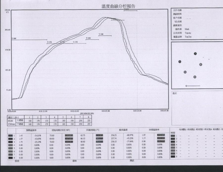 smt回流焊有什么不良 - 成都smt招聘 - 回流焊有