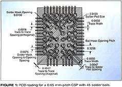 ͼһ450.65mmCSPPCB