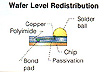 Wafer Level Redistribution