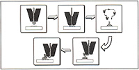 Fig.1: Stud bump formation