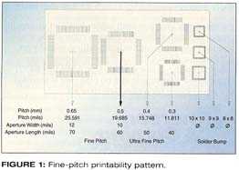 Fig.1 Fine-pitch printability pattern