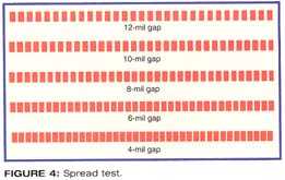 Fig.4 Spread test