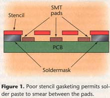 Fig.2