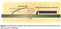 Fig.2