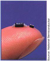 MicroSMD